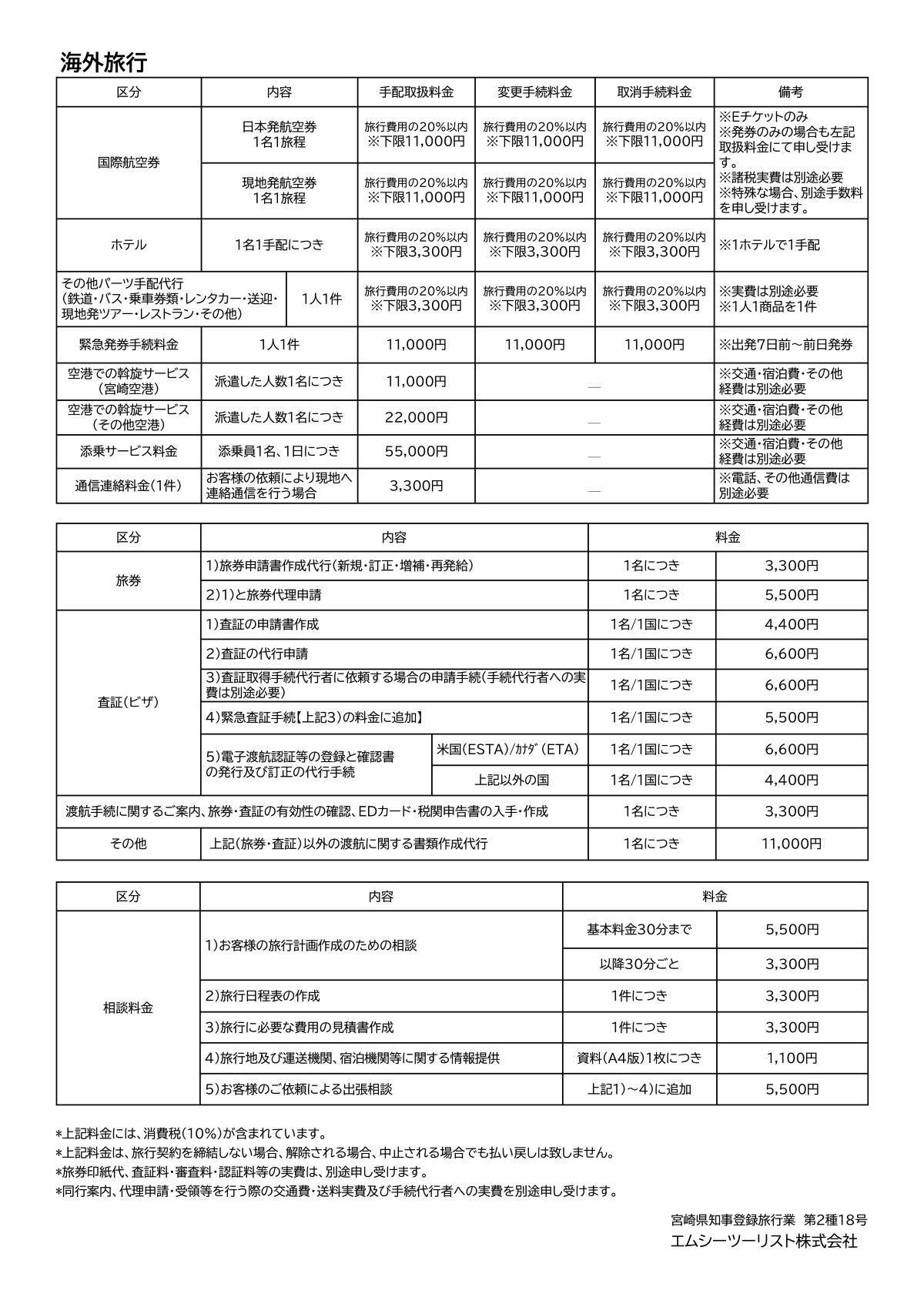 handling fee 2025 I